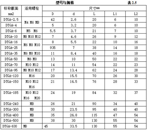 智能化弱電工程常用材料進(jìn)場(chǎng)驗(yàn)收標(biāo)準(zhǔn)總結(jié)