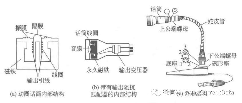 弱電工程入門 擴(kuò)音系統(tǒng)77問(wèn) 第一期